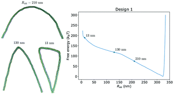 Graphical abstract: Characterizing the free-energy landscapes of DNA origamis