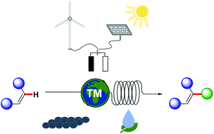 Graphical abstract: Green strategies for transition metal-catalyzed C–H activation in molecular syntheses