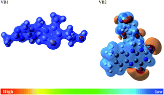 Graphical abstract: Enhancing the inhibition and adsorption performance of SABIC iron corrosion in sulfuric acid by expired vitamins. Experimental and computational approach