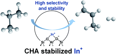 Graphical abstract: Propane dehydrogenation over extra-framework In(i) in chabazite zeolites