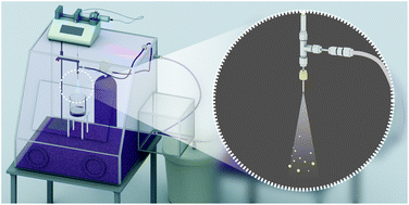 Graphical abstract: On the formation of hydrogen peroxide in water microdroplets