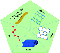 Graphical abstract: Research progress of two-dimensional layered and related derived materials for nitrogen reduction reaction