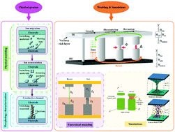 Graphical abstract: Memristor modeling: challenges in theories, simulations, and device variability