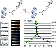 Graphical abstract: Atropisomerism in a polyglutamate-based thermoresponsive alignment medium