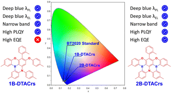 Graphical abstract: Two boron atoms versus one: high-performance deep-blue multi-resonance thermally activated delayed fluorescence emitters