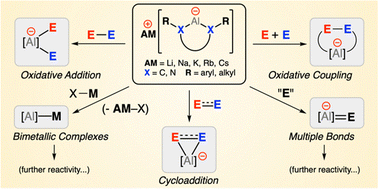 Graphical abstract: The emerging chemistry of the aluminyl anion