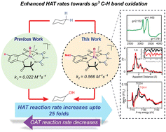 Graphical abstract: Comparing the reactivity of an oxoiron(iv) cation radical and its oxoiron(v) tautomer towards C–H bonds