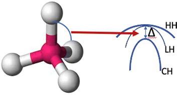 Graphical abstract: Comment on “Regulating the valence level arrangement of high-Al-content AlGaN quantum wells using additional potentials with Mg doping” by W. Lin, J. Kang et al., Phys. Chem. Chem. Phys., 2022, 24, 5529