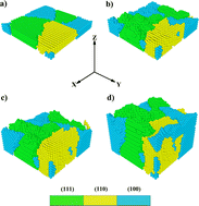 Graphical abstract: Kinetic Monte Carlo simulation of polycrystalline silver metal electrodeposition: scaling of roughness and effects of deposition parameters