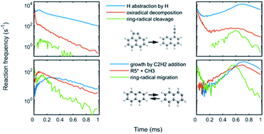 Graphical abstract: Cleavage of an aromatic ring and radical migration