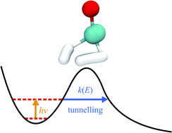 Graphical abstract: Improved microcanonical instanton theory