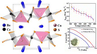 Graphical abstract: Synthesis, crystal structure, DFT, and photovoltaic studies of BaCeCuS3