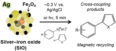 Graphical abstract: Electro- and photoactivation of silver–iron oxide particles as magnetically recyclable catalysts for cross-coupling reactions