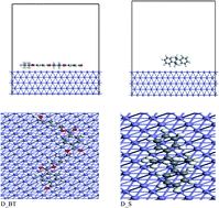 Graphical abstract: Investigation of the anticorrosion and adsorption properties of two polymer compounds on the corrosion of SABIC iron in 1 M HCl solution by practical and computational approaches