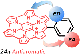 Graphical abstract: Substituent effects on paratropicity and diatropicity in π-extended hexapyrrolohexaazacoronene