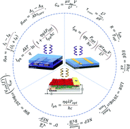 Graphical abstract: Best practices in the measurement of circularly polarised photodetectors