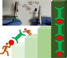 Graphical abstract: Coordination-driven opto-electroactive molecular thin films in electronic circuits