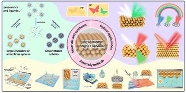 Graphical abstract: Monodisperse colloidal spheres with a high refractive index: their synthesis, assembly and application in structural colored materials