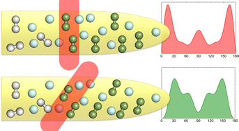 Graphical abstract: Quantum stereodynamics of cold molecular collisions