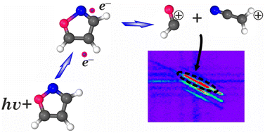 Graphical abstract: Two-body dissociation of isoxazole following double photoionization – an experimental PEPIPICO and theoretical DFT and MP2 study