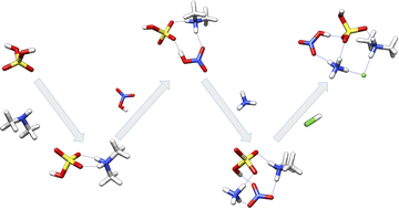 Graphical abstract: The driving effects of common atmospheric molecules for formation of clusters: the case of sulfuric acid, nitric acid, hydrochloric acid, ammonia, and dimethylamine