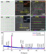 Graphical abstract: Anisotropy and thermal properties in GeTe semiconductor by Raman analysis