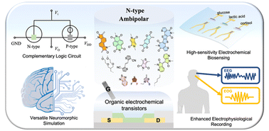 Graphical abstract: Materials design and applications of n-type and ambipolar organic electrochemical transistors