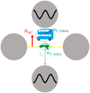 Graphical abstract: Ion parking in native mass spectrometry