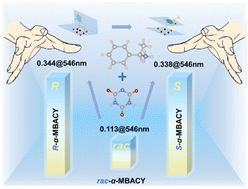 Graphical abstract: Chiral-driven formation of hybrid cyanurates with large birefringence