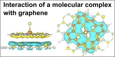 Graphical abstract: Influence of graphene on the electronic and magnetic properties of an iron(iii) porphyrin chloride complex