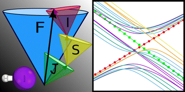 Graphical abstract: Accurate incorporation of hyperfine coupling in diabatic potential models using the effective relativistic coupling by asymptotic representation approach