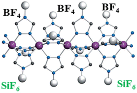 Graphical abstract: Room temperature spin crossover properties in a series of mixed-anion Fe(NH2trz)3(BF4)2−x(SiF6)x/2 complexes