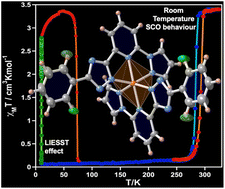 Graphical abstract: Rotational order–disorder and spin crossover behaviour in a neutral iron(ii) complex based on asymmetrically substituted large planar ionogenic ligand