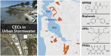 Graphical abstract: Storms mobilize organophosphate esters, bisphenols, PFASs, and vehicle-derived contaminants to San Francisco Bay watersheds