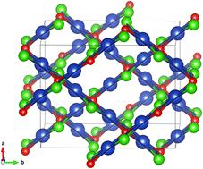 Graphical abstract: Magnetic structure of a multiferroic compound: Cu2OCl2