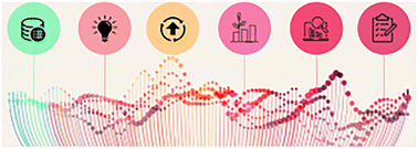 Graphical abstract: Interactions of multiple metrics and environmental indicators to assess processes, detect environmental hotspots, and guide future development