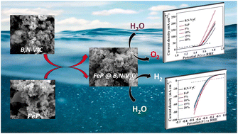 Graphical abstract: B,N co-doped V2C nanoparticle embedded FeP nanoflake substrates as unique bifunctional electrocatalysts for overall water splitting in alkaline media