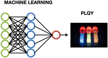 Graphical abstract: Machine learning for carbon dot synthesis and applications