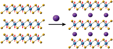 Graphical abstract: Tuning the magnetic properties of van der Waals materials by intercalation