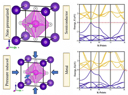 Graphical abstract: Investigating pressure-driven semiconductor-to-metal transition in lead-free perovskites AlGeX3 (X = F, Cl, and Br): insights from first-principles calculations
