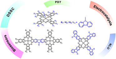 Graphical abstract: Carbazole-containing porphyrazines and phthalocyanines: synthesis, optical properties and application