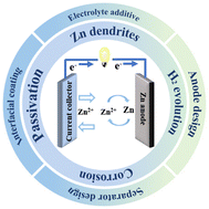 Graphical abstract: Improvement strategies for water-based zinc-ion battery zinc anode stability