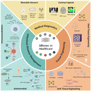 Graphical abstract: MXenes in healthcare: transformative applications and challenges in medical diagnostics and therapeutics