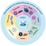 Graphical abstract: Strategies for industrial-grade seawater electrolysis: from electrocatalysts and device design to techno-economic analysis