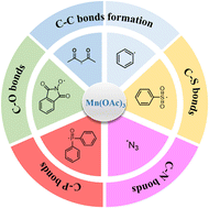 Graphical abstract: Manganese(iii) acetate in organic synthesis: a review of the past decade