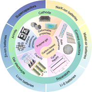 Graphical abstract: Flexible electrochemical energy storage devices and related applications: recent progress and challenges