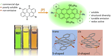 Graphical abstract: From flat to twisted – multifunctional phosphacyclic nanocarbons based on Vat Orange 3
