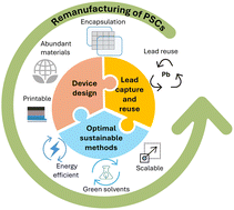 Graphical abstract: Remanufacturing of perovskite solar cells