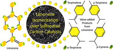 Graphical abstract: From citrus waste to value: optimizing sulfonated carbons for limonene upcycling into value-added products