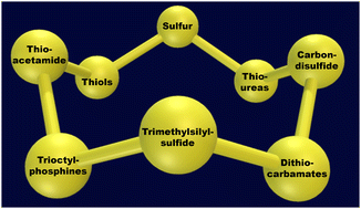 Graphical abstract: Unravelling the intricacies of solvents and sulfur sources in colloidal synthesis of metal sulfide semiconductor nanocrystals